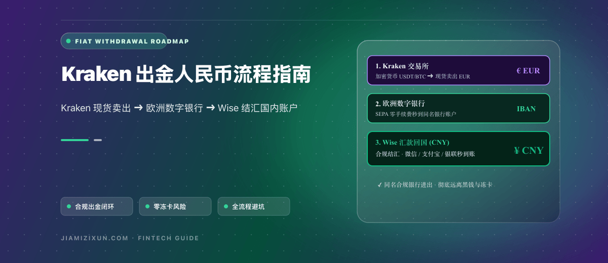 Kraken欧元提现与汇款回中国：SEPA流程、费用及限制