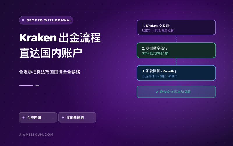 Kraken欧元提现与汇款回中国：SEPA流程、费用及限制