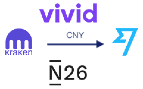 Kraken出金人民币教程：N26、Vivid Money与Wise提现流程